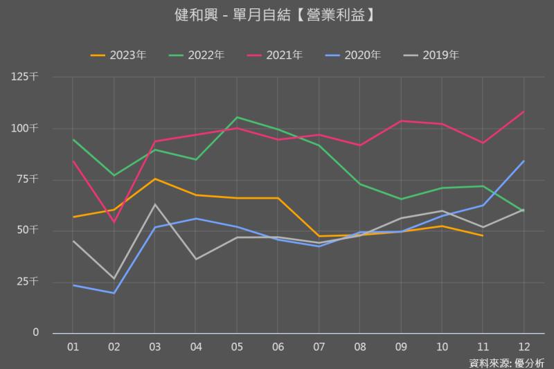 健和興(3003)庫存去化特別慢，背後原因是什麼？是機會還是風險？