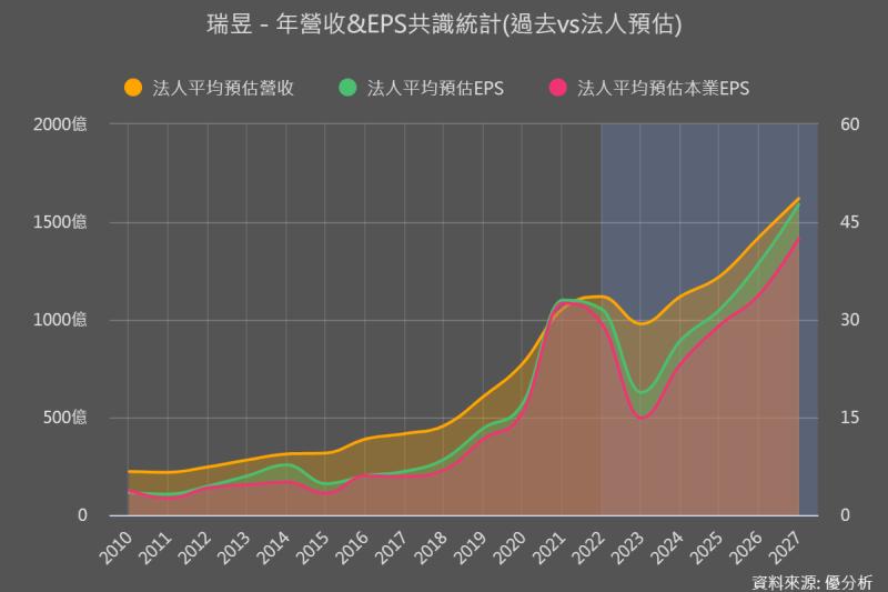 從零開始，瑞昱(2379)積極布局伺服器應用市場