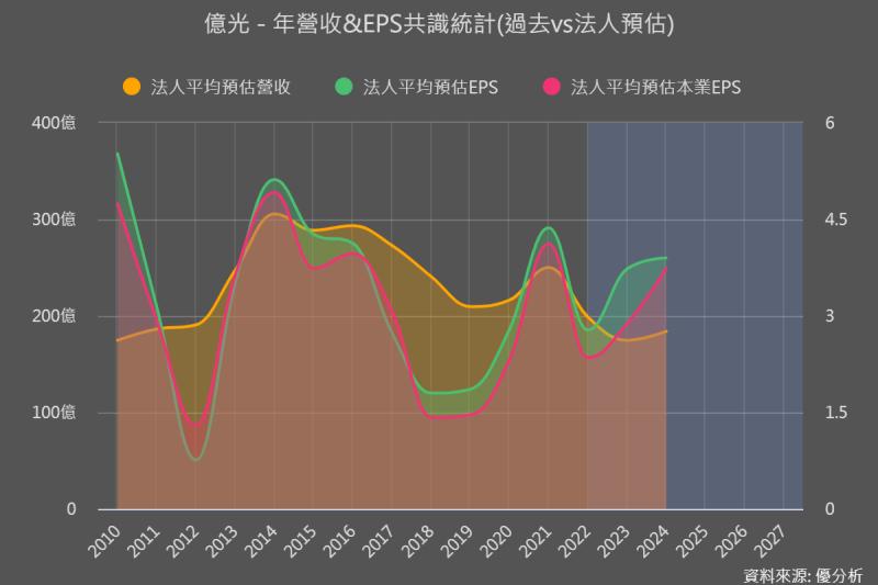 億光(2393)轉型有成？專注利基型市場策略、第三類半導體新市場，或將成為獲利成長來源