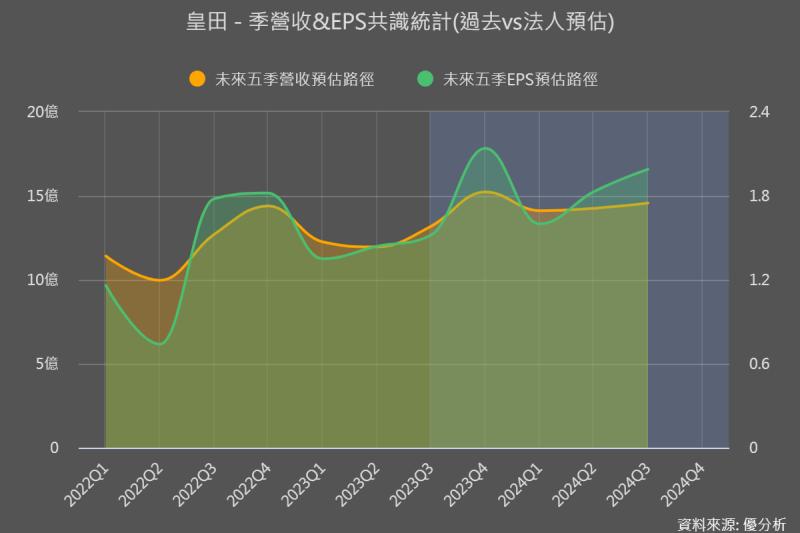 日系客戶新舊產品轉換、墨西哥廠稼動率下滑，皇田(9951-TW)上半年保守看