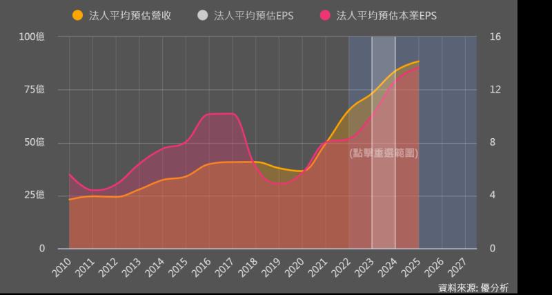 胡連(6279)今年預估有雙位數以上成長性，原因有二