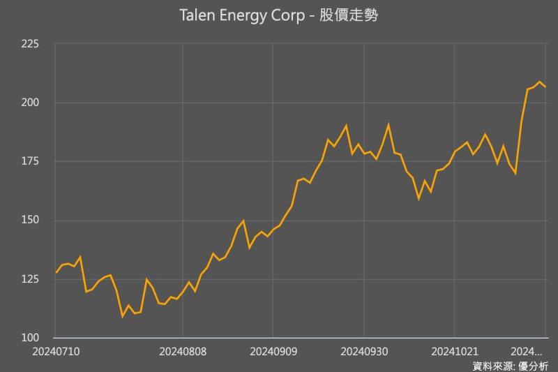 亞馬遜Data Center供電計劃受阻｜電力供應商Talen能源的供電計劃被駁回後，打算重啟審核程序