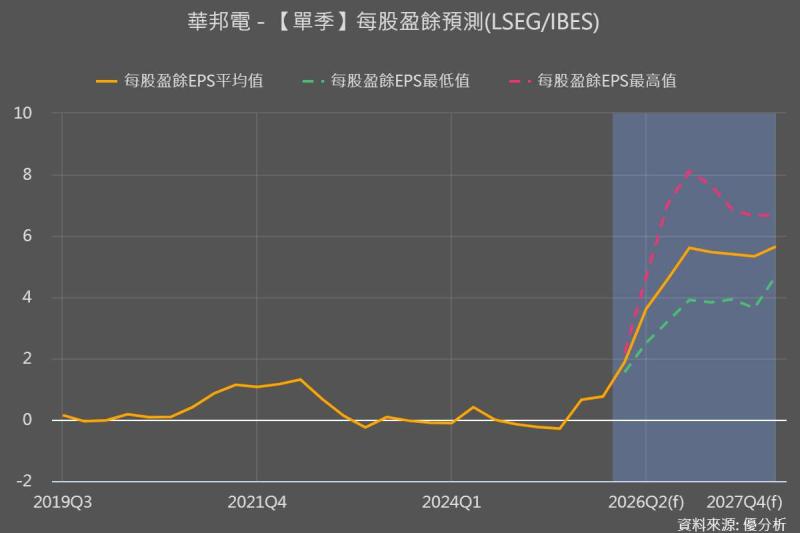 車用DRAM與Flash回溫：華邦電(2344)看好OEM拉貨重啟帶動產業復甦