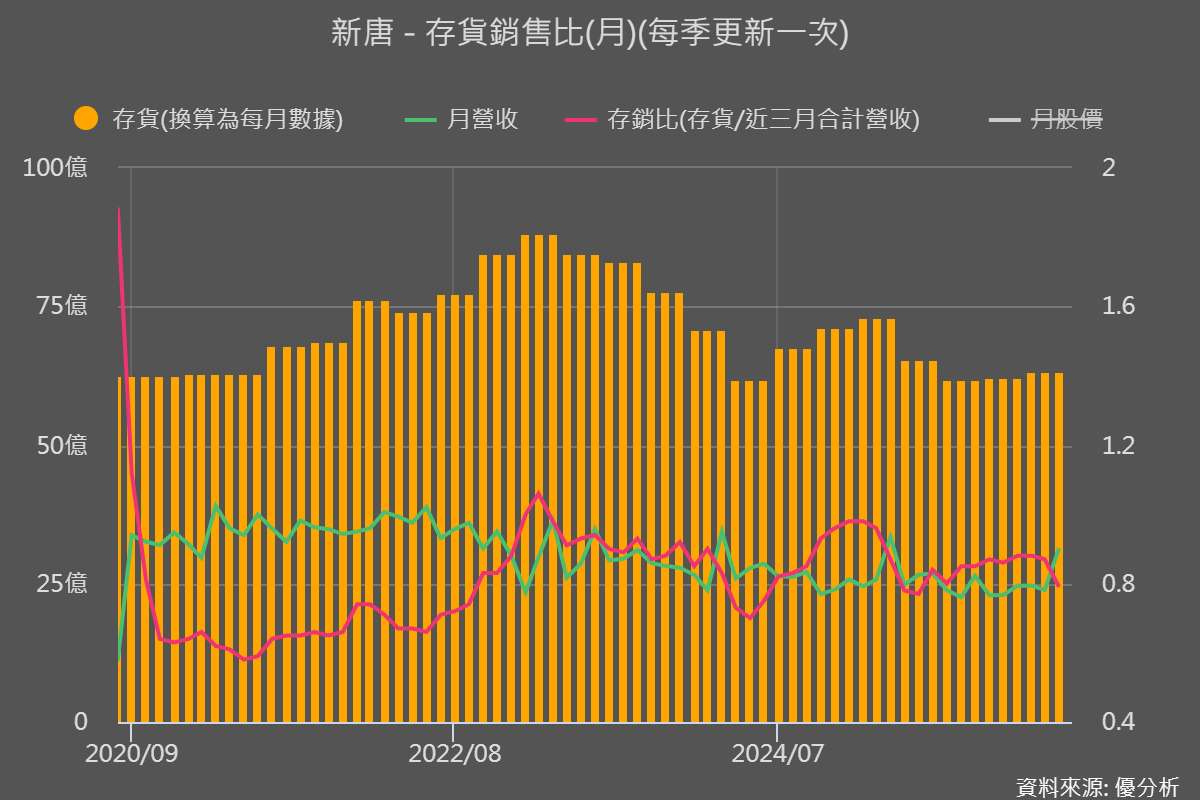 新唐(4919)法說：AI伺服器推升BMC需求，毛利率回升至39.3%