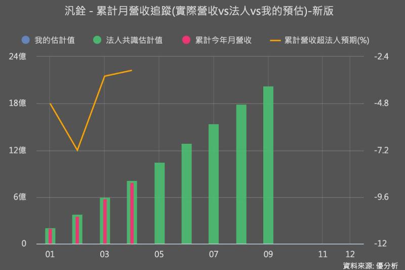 汎銓Q1毛利率明顯改善　矽光子業務轉向高價設備與授權模式
