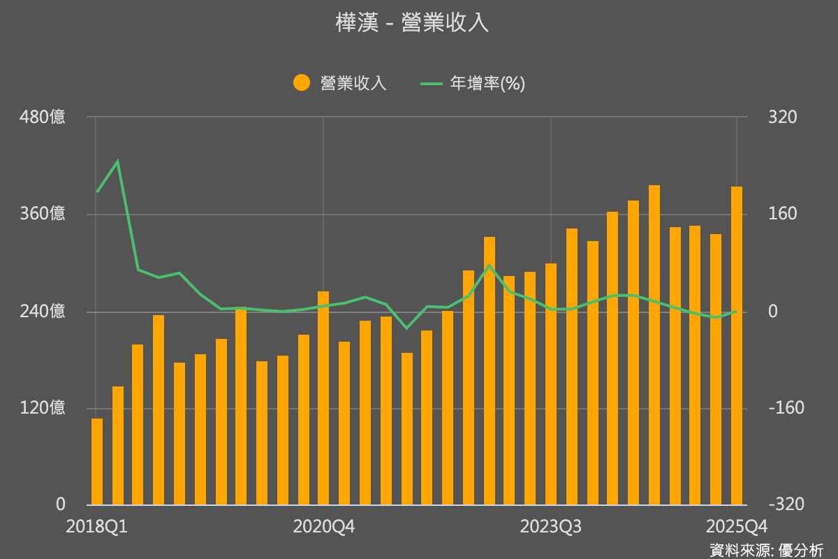 樺漢啟動Kontron強制公開收購前置作業　持股若達30%將依法現金收購