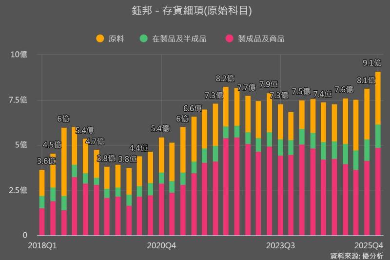 鈺邦漲停、Nichicon創25年新高！AI功耗愈高，電容供應鏈愈重要