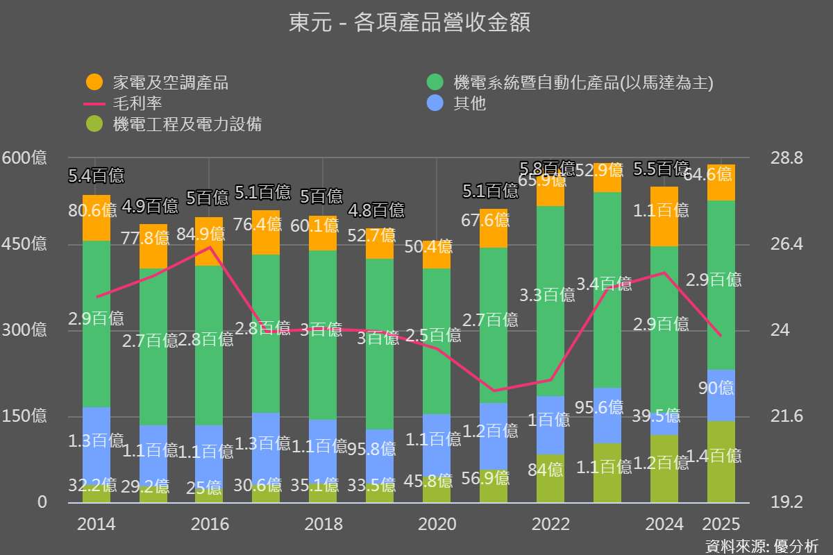 AI資料中心帶動重電需求升溫 東元TECO(1504-TW)加速轉型能源解決方案商