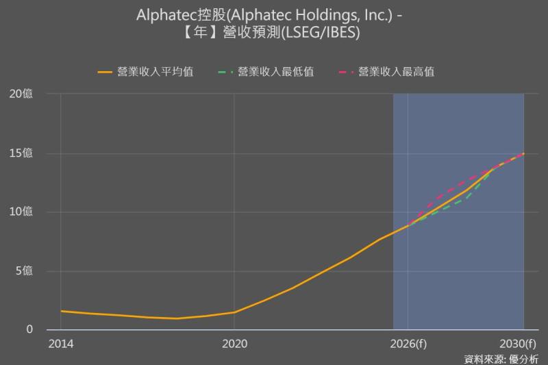 AI開始進入脊椎手術室　這家公司想用「數據化開刀」挑戰醫材巨頭