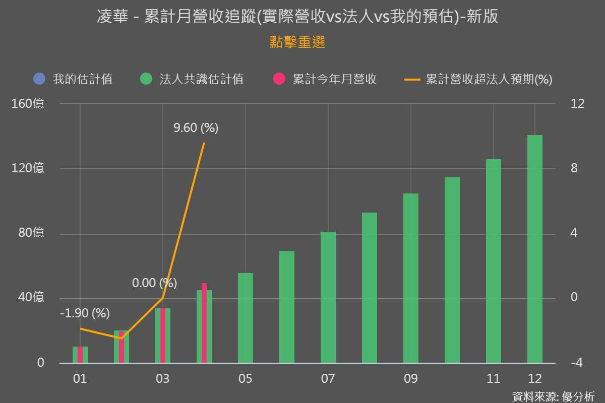 凌華：Edge AI 應用正在加速落地，接單出貨比BB Ratio由1.2攀升至1.5