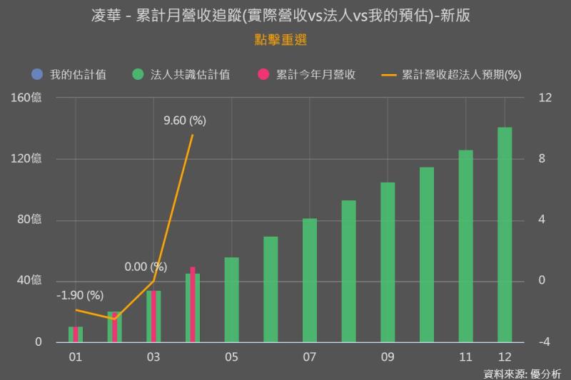 凌華：Edge AI 應用正在加速落地，接單出貨比BB Ratio由1.2攀升至1.5