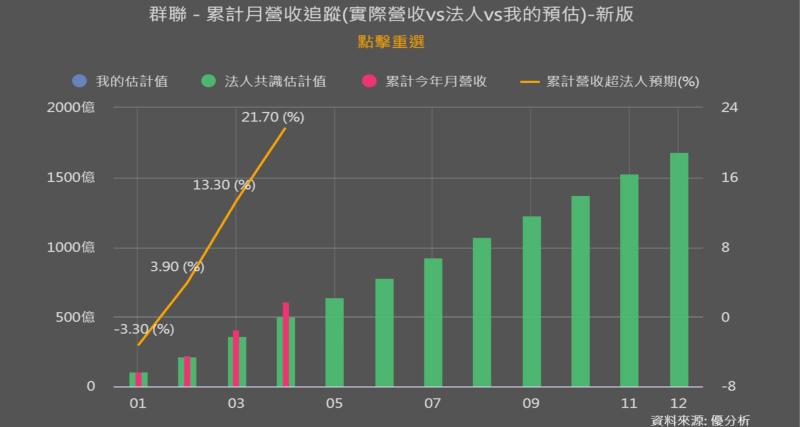 群聯首度進軍國際資本市場！完成8億美元ECB定價，資金全數用於AI業務外幣購料