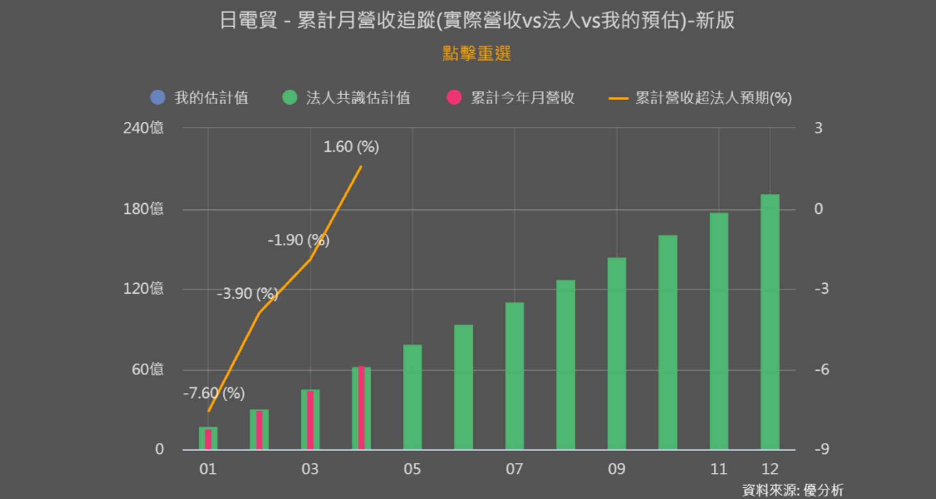 日電貿(3090)法說報喜！AI 伺服器帶旺高階被動元件，股價連 7 漲、缺貨恐延燒至 2027