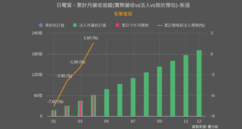 日電貿(3090)法說報喜！AI 伺服器帶旺高階被動元件，股價連 7 漲、缺貨恐延燒至 2027