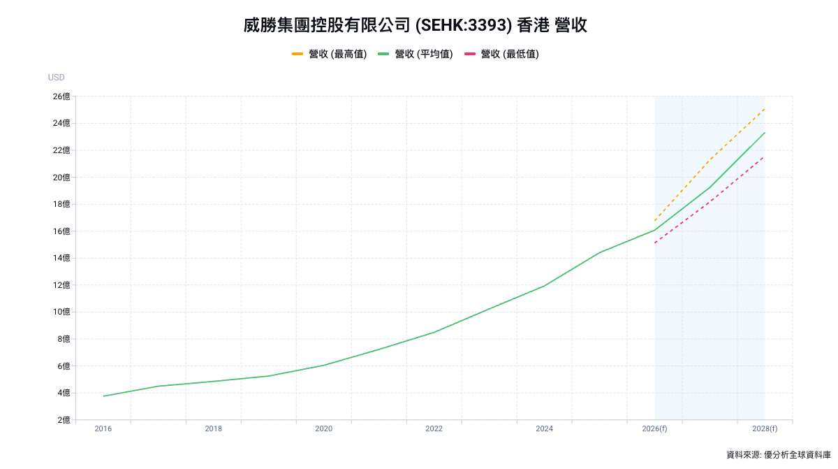 威勝控股Wasion Holdings(3393-HK)海外接單突破16億人民幣　資料中心與配電需求成主力