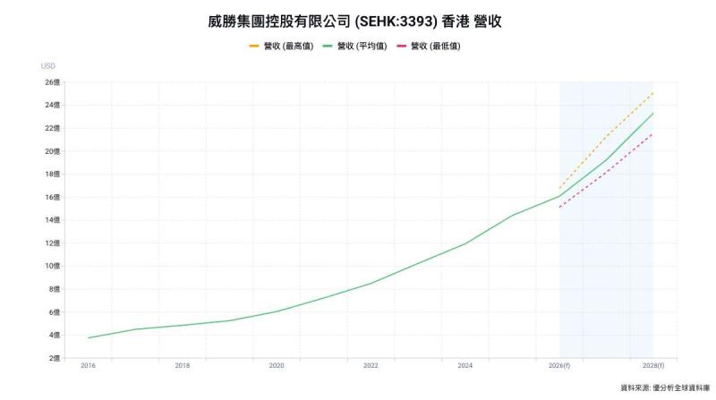 威勝控股Wasion Holdings(3393-HK)海外接單突破16億人民幣　資料中心與配電需求成主力