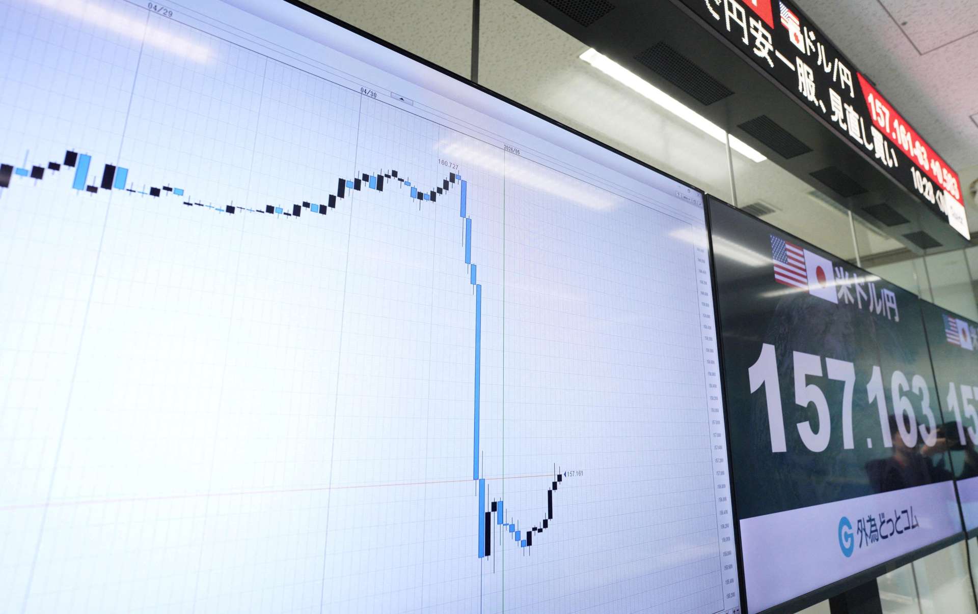 AI概念股漲多引發獲利了結 外資連兩週賣超日股、撤出7010億日圓
