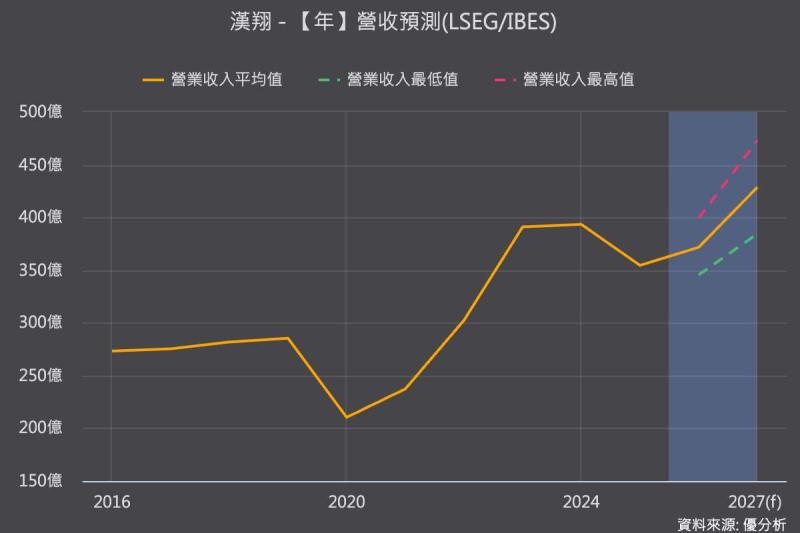 漢翔無人機布局加速 雙軌策略搶攻國防與海外非紅供應鏈商機