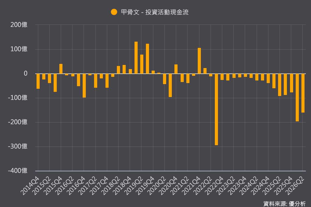 甲骨文續跌8.5% UBS：市場對資本支出疑慮反應過度