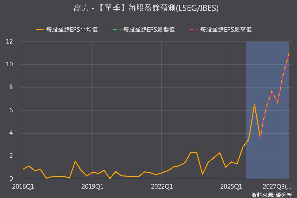 不只受惠液冷散熱 這家AI基建股再搭電力商機 外資喊出67%上漲空間