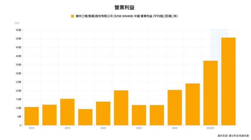 高階MLCC需求大增 三環集團搶占國產替代商機