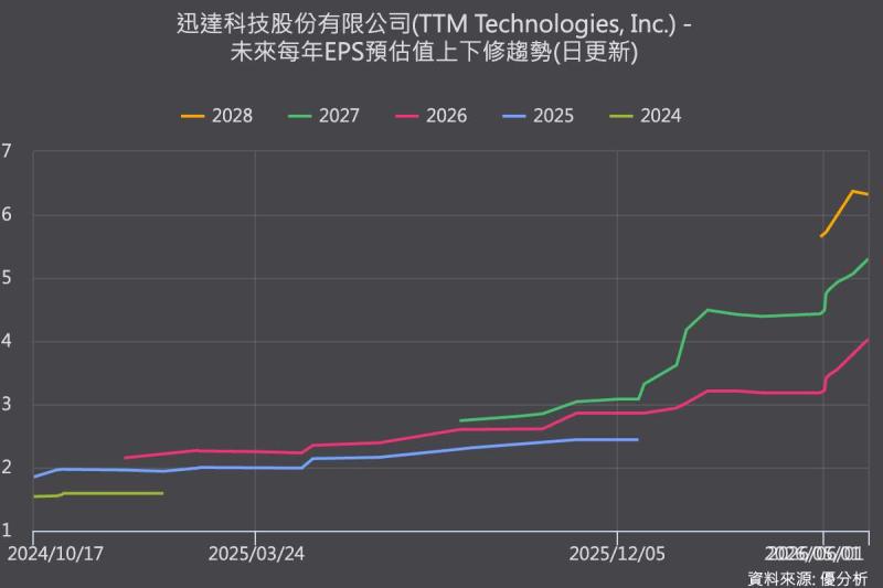 TTM首度進軍歐洲 收購瑞士、德國PCB廠擴大醫療與國防布局