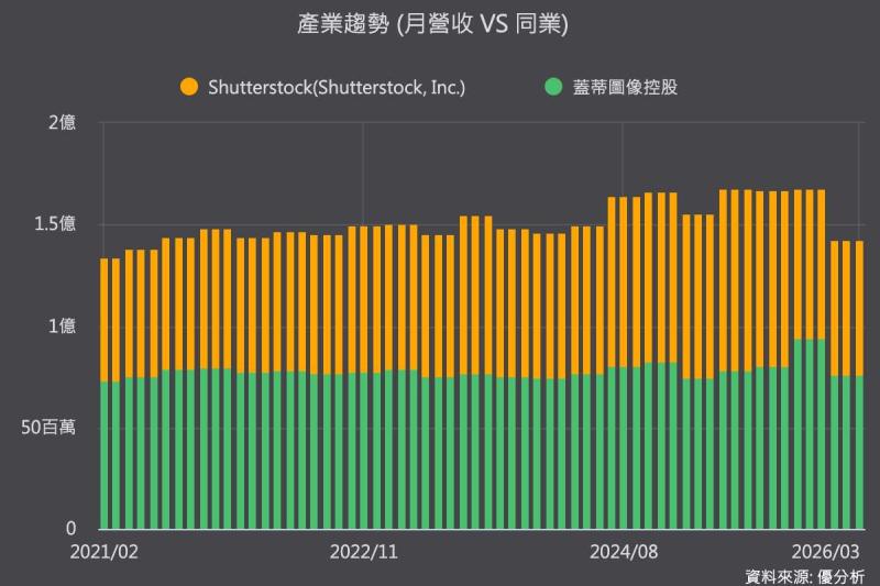 Getty取消與Shutterstock合併 英國監管條件導致破局