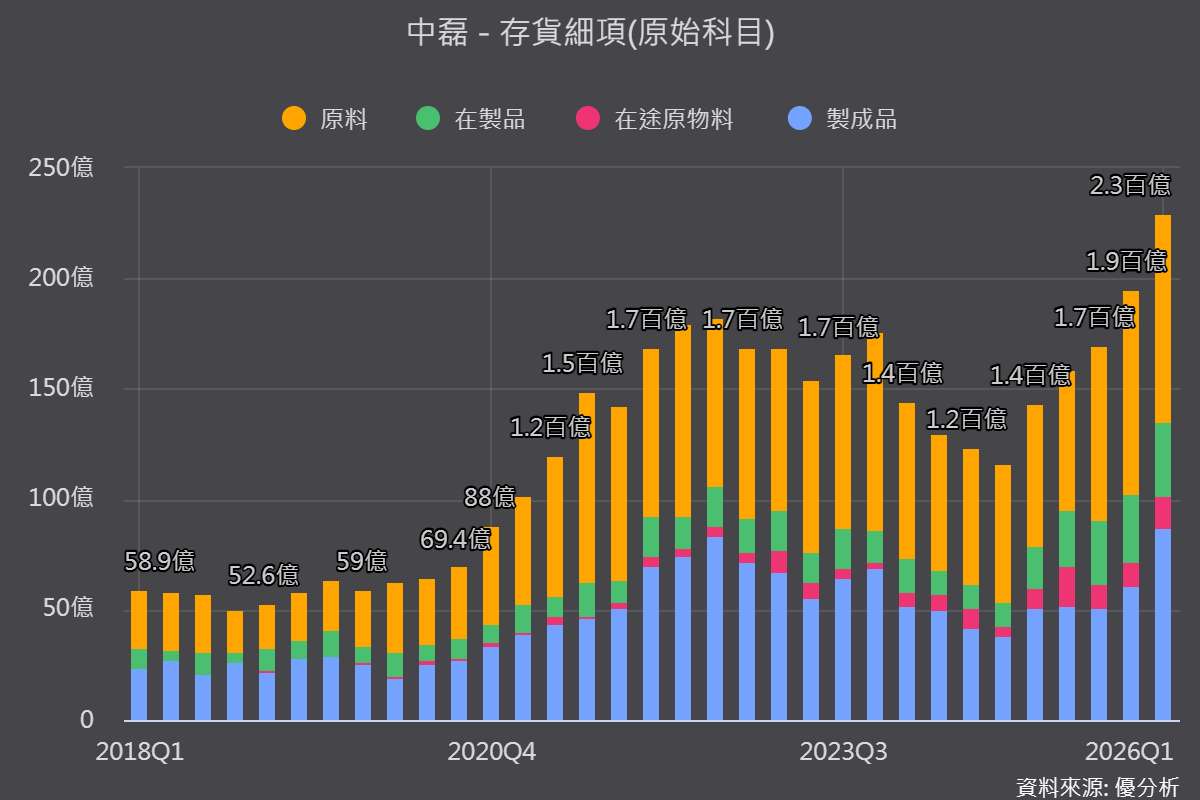 中磊(5388)備貨水準創新高，四大新品齊發，DOCSIS 4.0最受關注