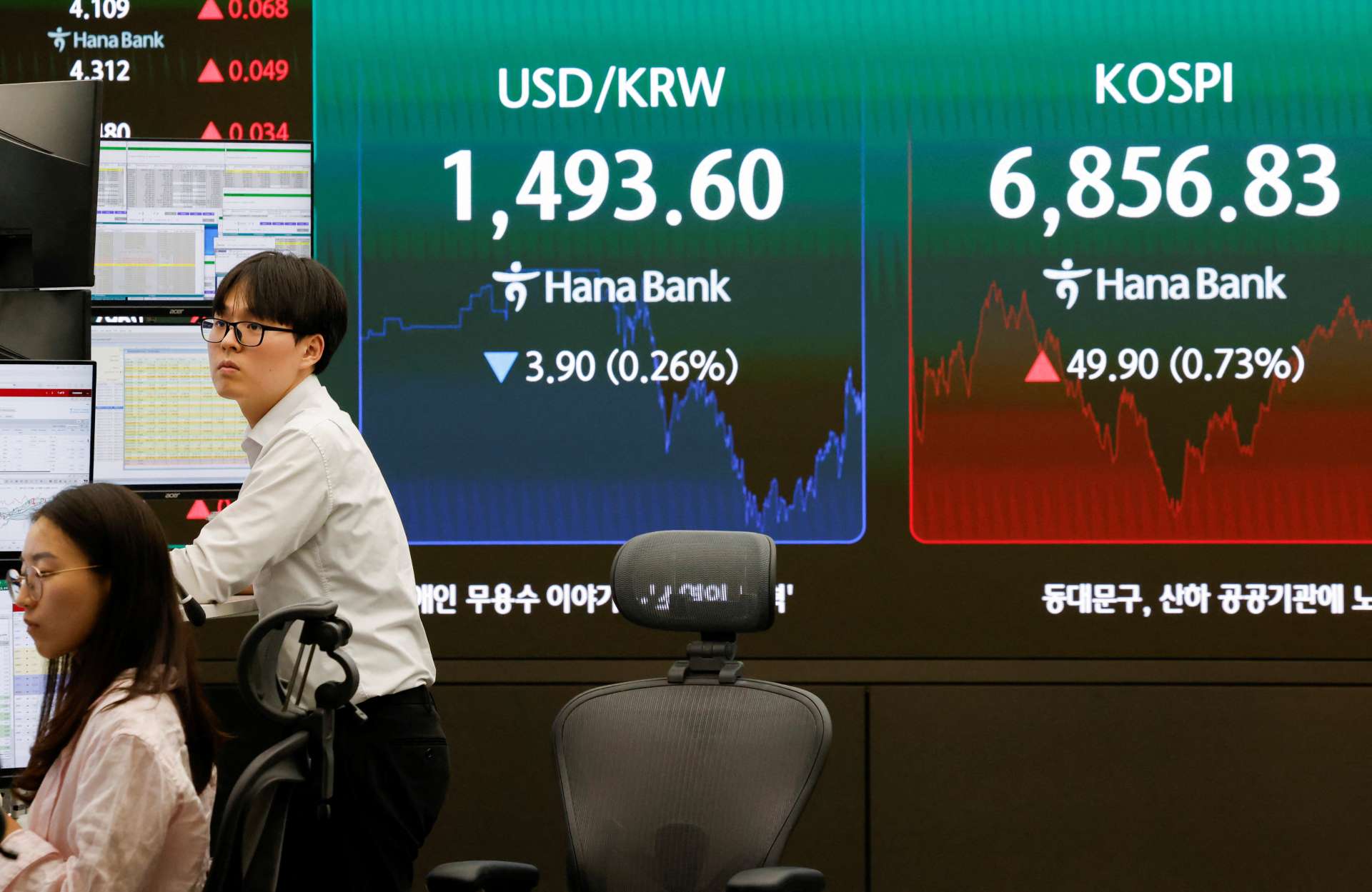 南韓第2季GDP優於預期帶動市場信心，KOSPI大漲逾3% 晶片股領軍、韓元升至5月來高點