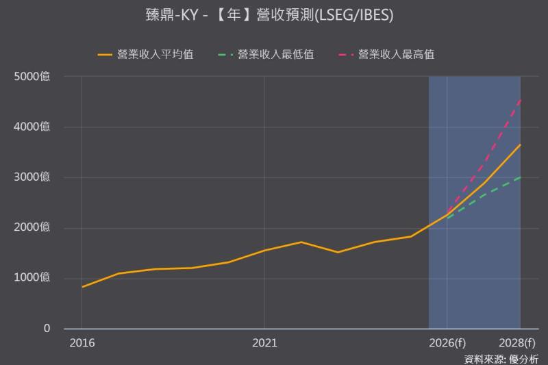 公司都澄清了，臻鼎-KY為何還大跌？股海老牛即時解析：現在要看的是這三件事