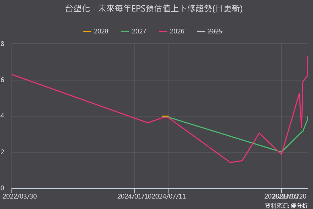 台塑化今年為何突然這麼會賺？現在追還來得及嗎？股海老牛這樣看