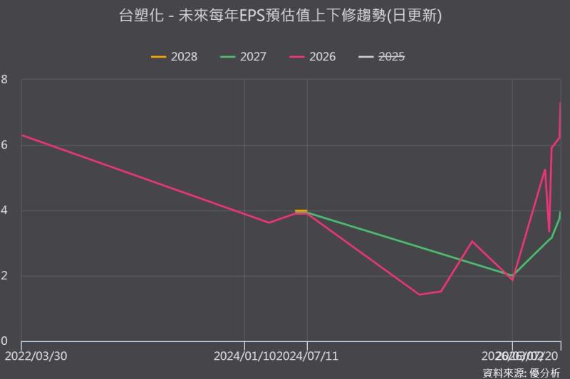 台塑化今年為何突然這麼會賺？現在追還來得及嗎？股海老牛這樣看