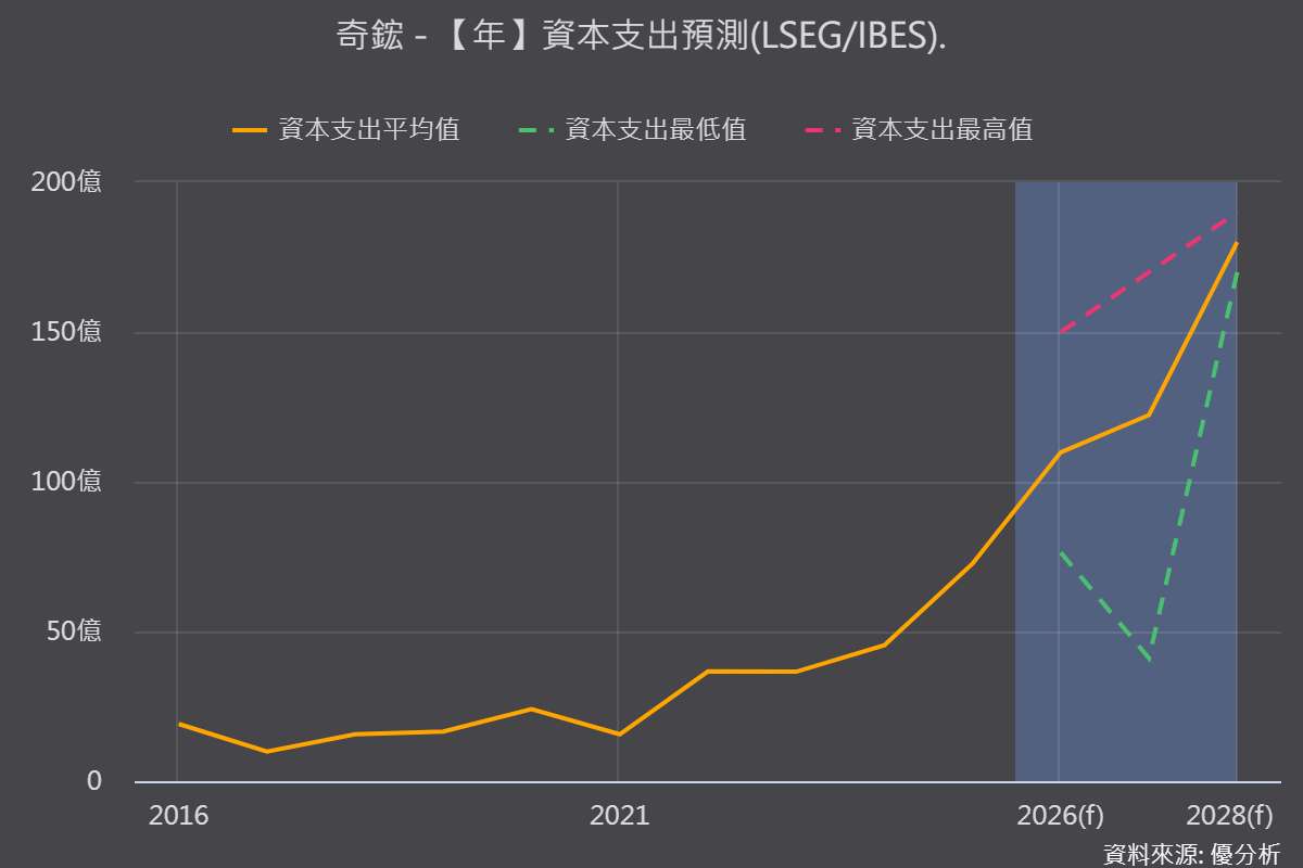 奇鋐武漢廠斥資逾10億元添購設備　AI伺服器液冷產能全面擴張