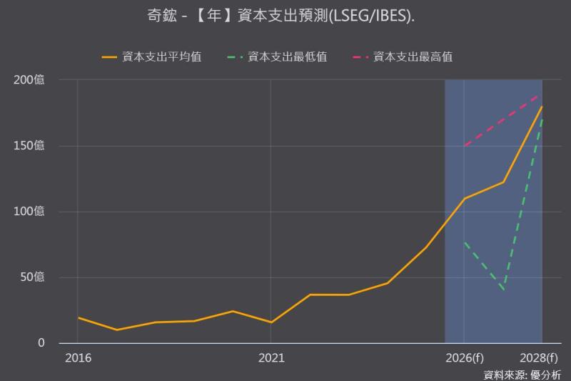 奇鋐武漢廠斥資逾10億元添購設備　AI伺服器液冷產能全面擴張