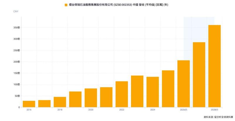 杰瑞股份奪得史上最大AIDC燃機訂單 即將進入量產出貨階段