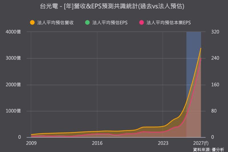 亞馬遜 Kuiper 擴大 D2D 衛星部署 台光電低軌衛星材料需求看增