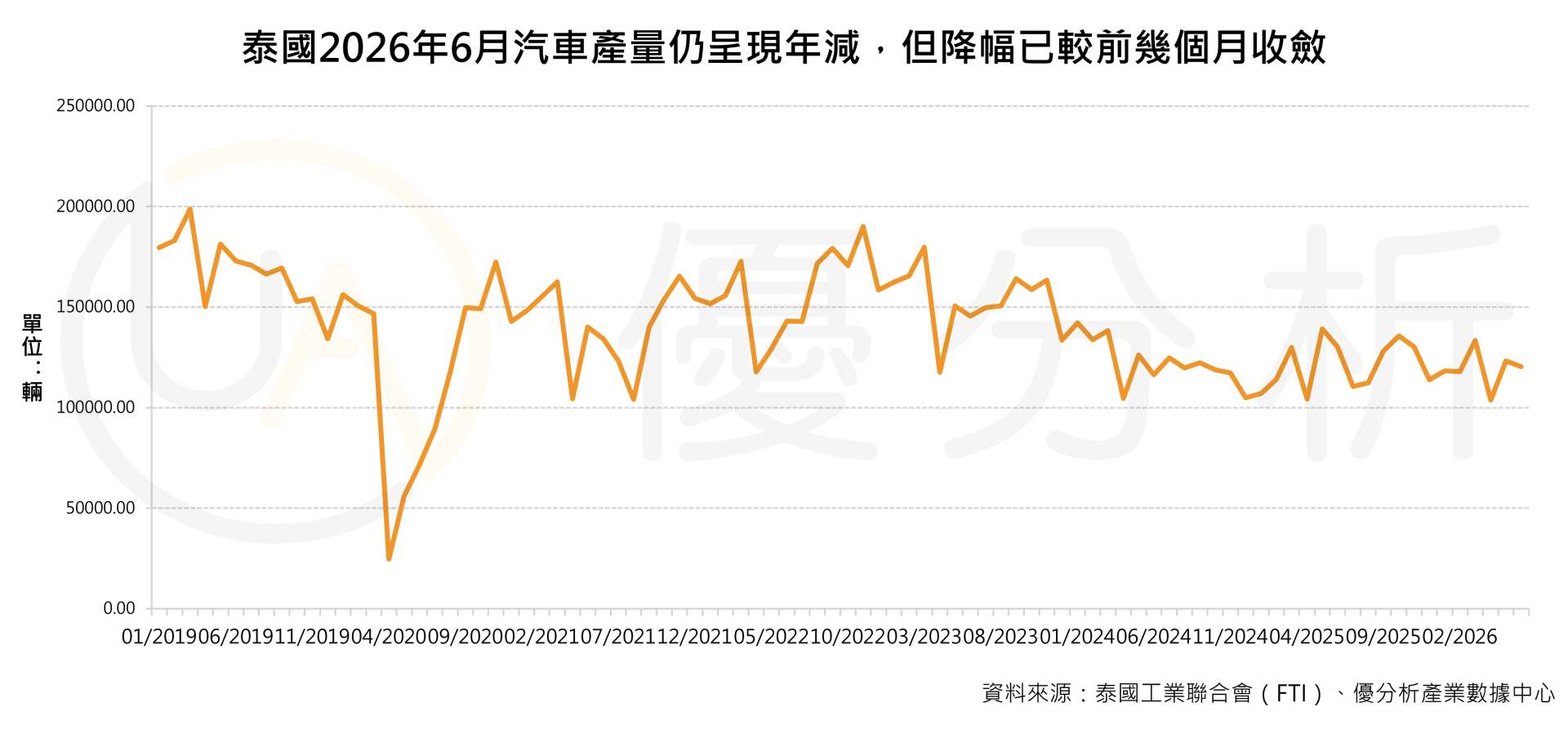 中國EV崛起、日本力守油電混合車，「亞洲底特律」泰國還有競爭優勢嗎？