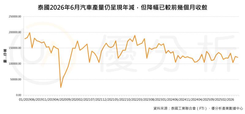 中國EV崛起、日本力守油電混合車，「亞洲底特律」泰國還有競爭優勢嗎？