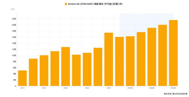 樺漢公開收購Kontron條件全數達成，持股將升至48.36%、8月20日完成交割