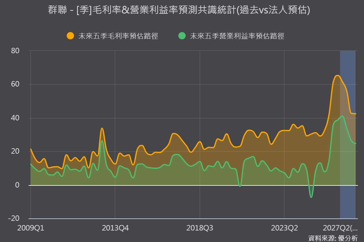 NAND愈缺、群聯反而不能只靠漲價：當低成本庫存優勢消失，AI產品能不能接棒？