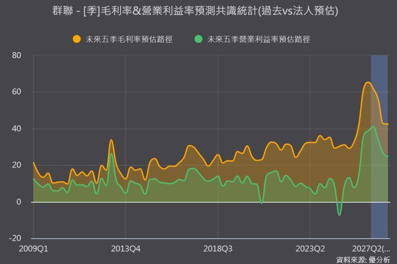 NAND愈缺、群聯反而不能只靠漲價：當低成本庫存優勢消失，AI產品能不能接棒？