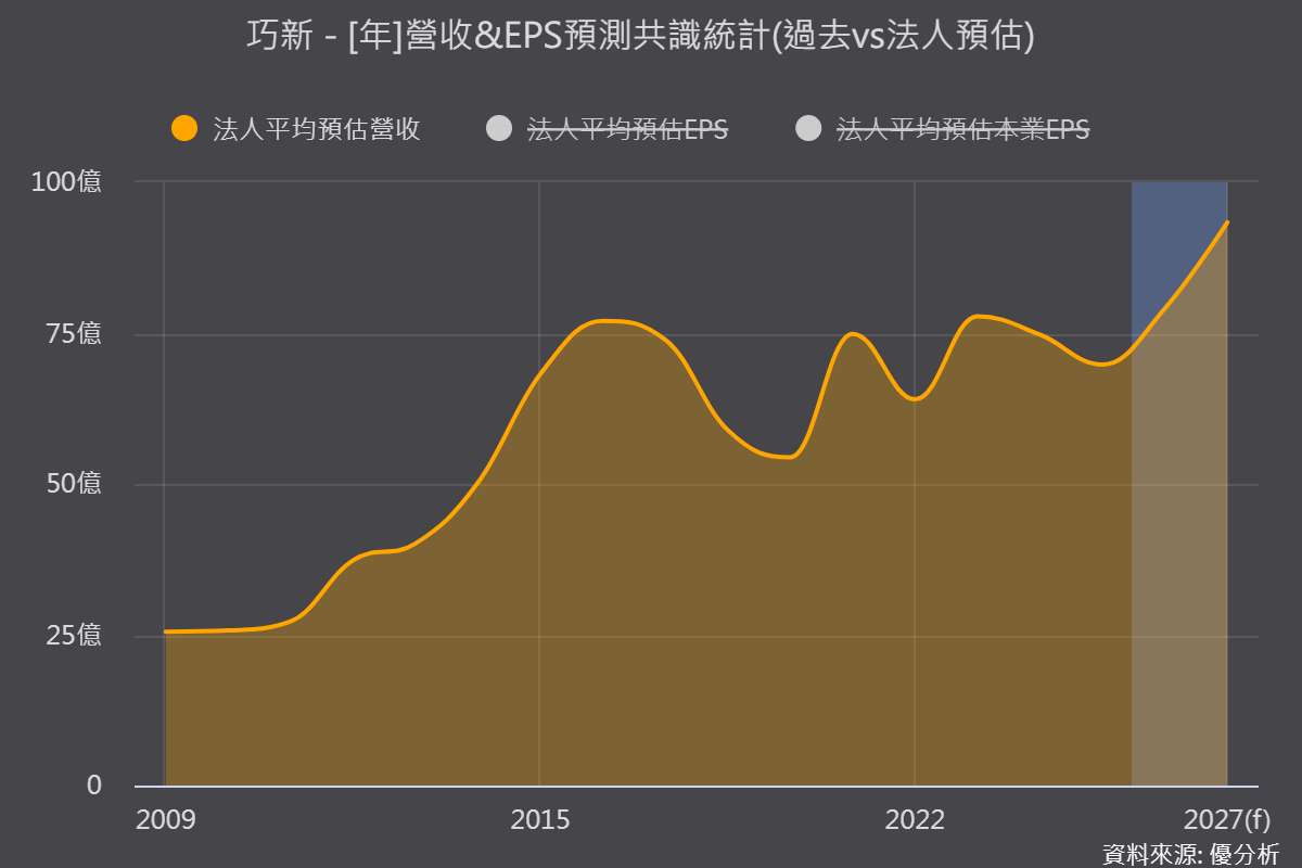 巧新產品結構要變了　半導體鋁材2027年開始放大、非車用占比拚5成