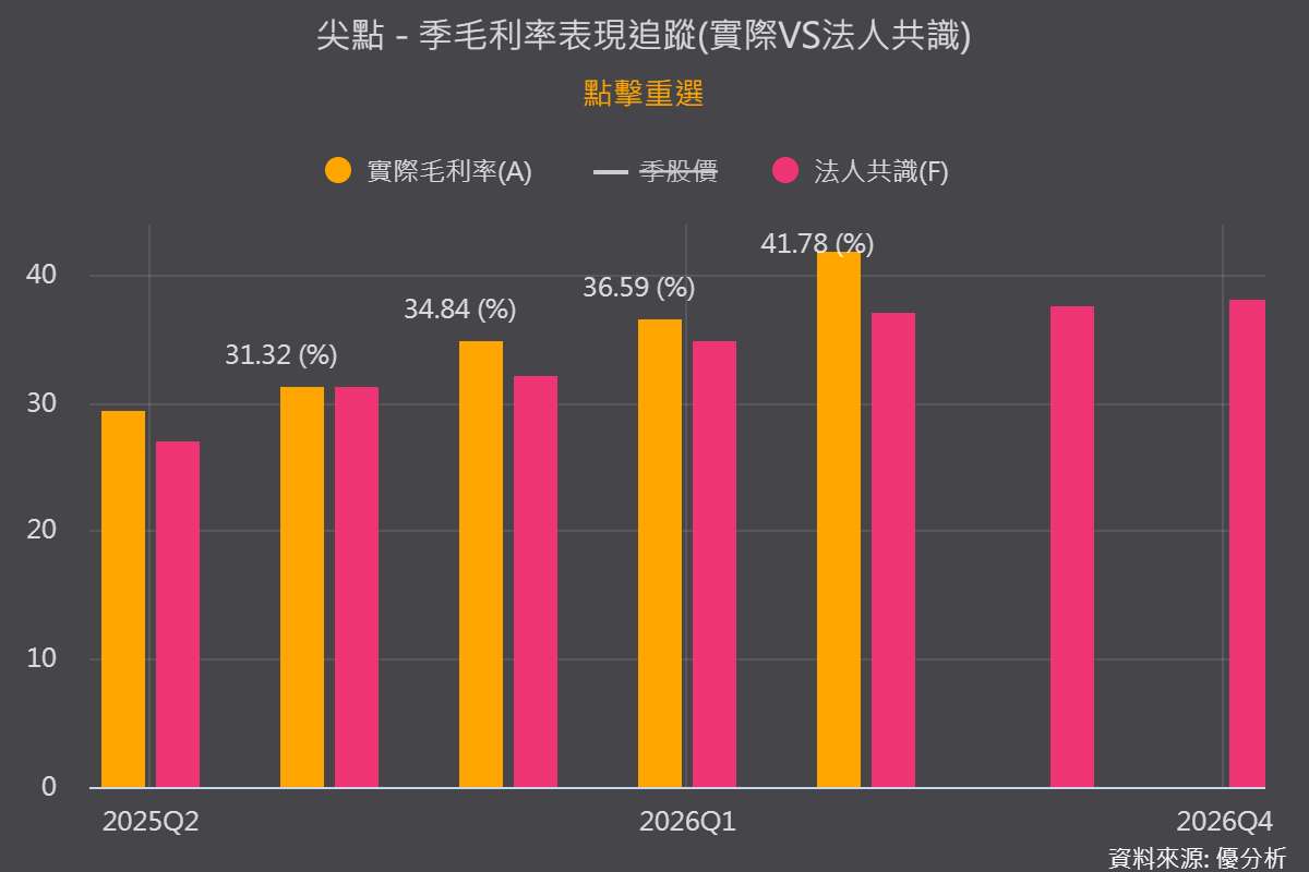 尖點鍍膜鑽針占比提前達標，毛利率年增12個百分點透露什麼？