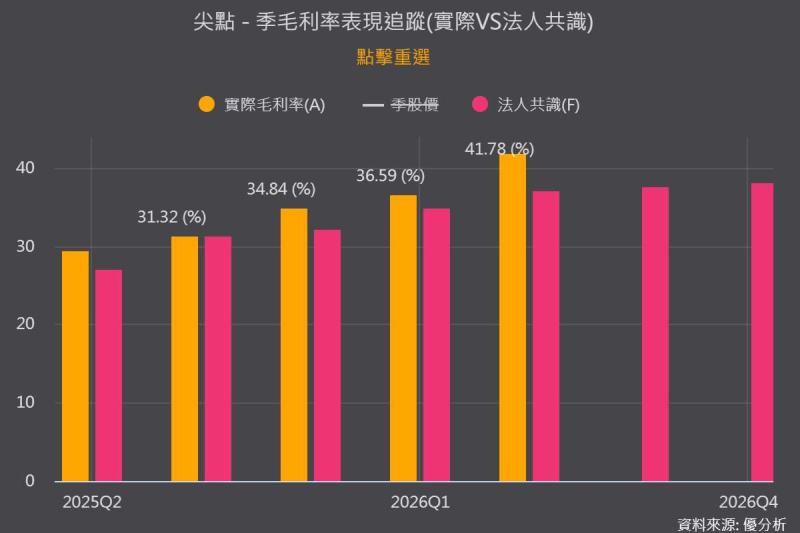 尖點鍍膜鑽針占比提前達標，毛利率年增12個百分點透露什麼？