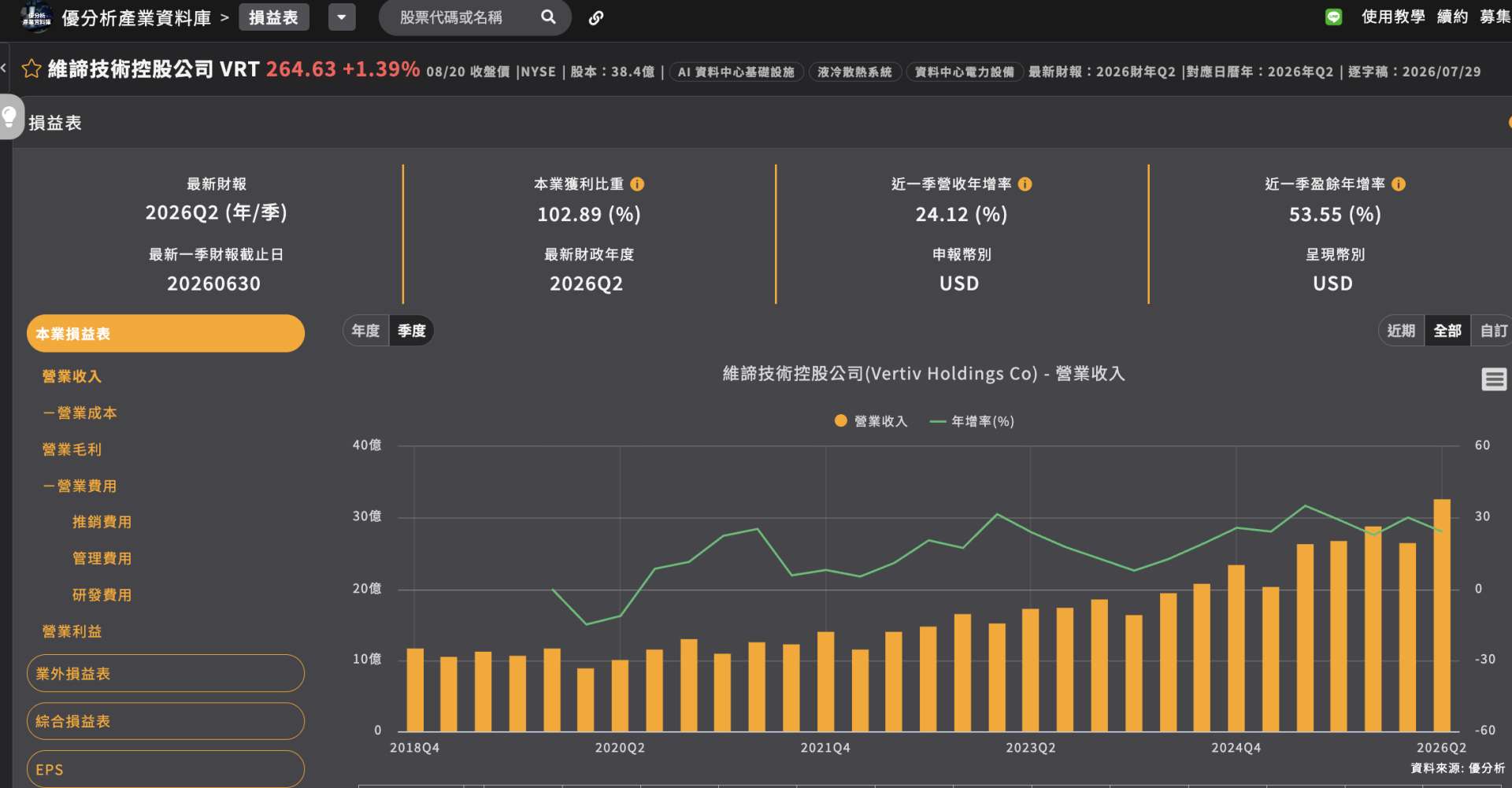 【Vertiv亞洲擴產】柔佛新廠首批液冷設備出貨　AI散熱需求進入在地供應階段