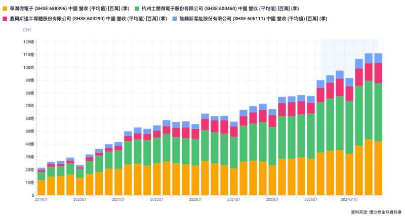 功率半導體漲價潮！A股士蘭微漲停、台廠醞釀10月漲價15%