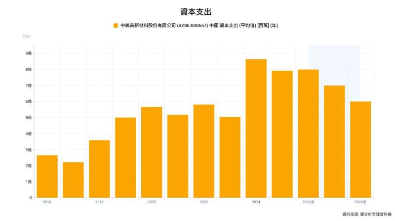 AI帶動PCB刀具需求，中鎢高新砸1.89億元人民幣擴產1.55億支