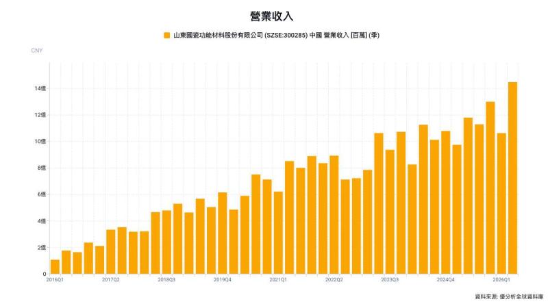AI需求向上游延伸，MLCC粉體迎來量價成長機會