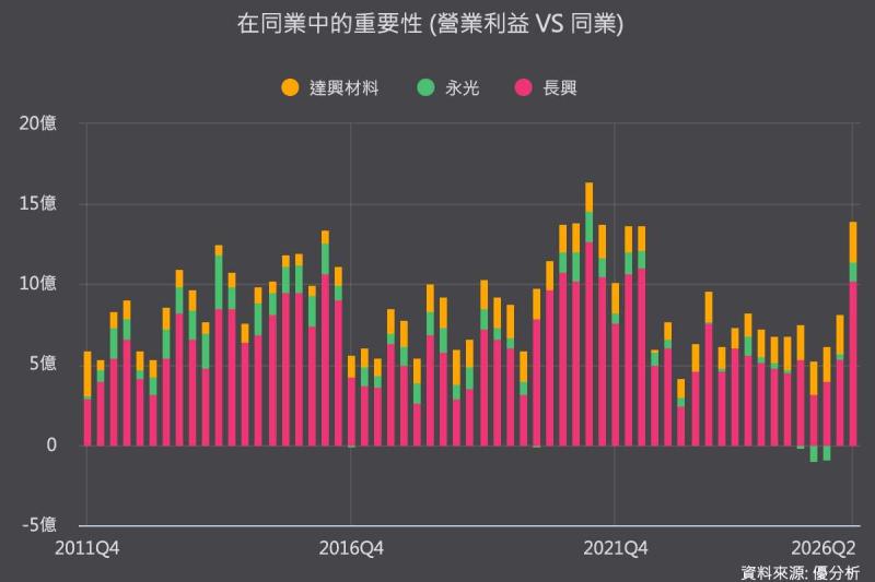 AI先進封裝需求爆發，PSPI供應吃緊、全球大廠擴產，台廠搶攻在地替代商機
