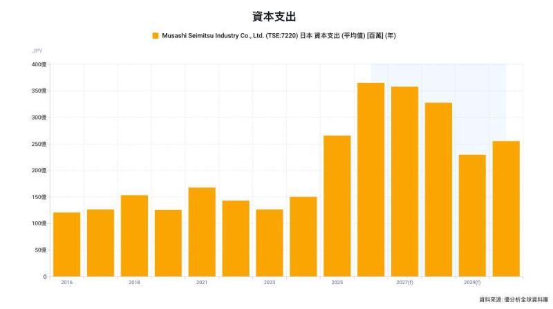 AI資料中心帶旺超級電容，Rubin推升儲能規格、供應鏈迎結構性成長